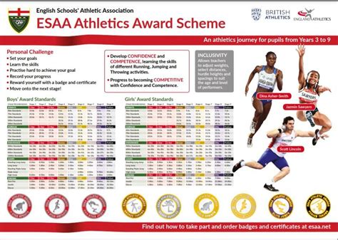 english schools athletics association